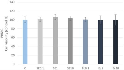 Flavonoids in mitigating the adverse effects of canine endotoxemia